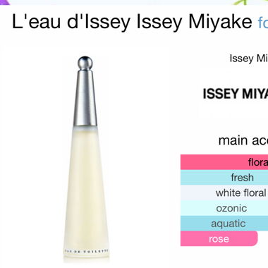 Issey Miyake L’Eau D’Issey EDT 100ml
