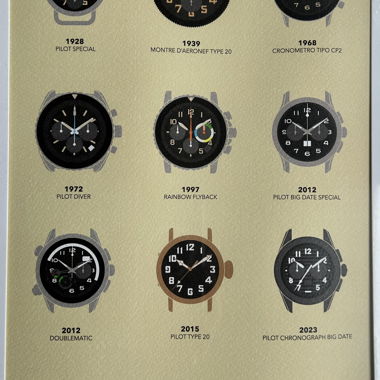 Original Zenith Pilot Collage